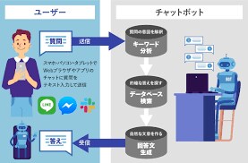 仕組み作り、システム化のコーチング・コンサルします 企業の新しい仕組み作りコーチング・コンサルします イメージ5