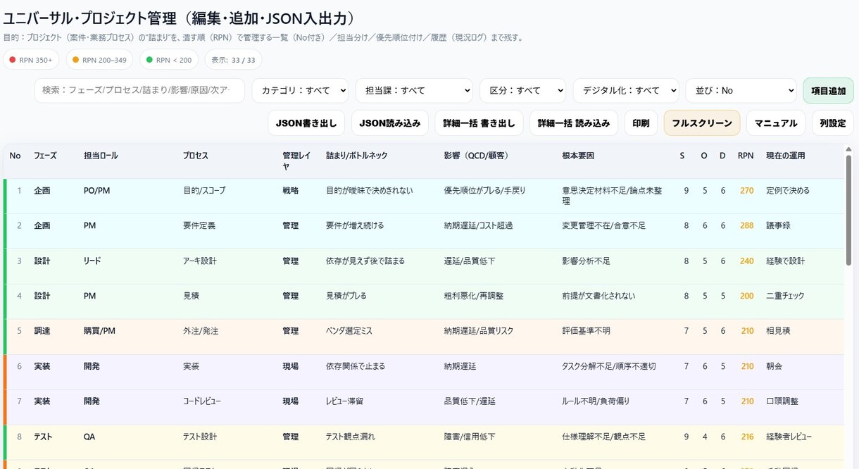企業向け福祉向け業務管理システム提供できます オフラインで業務管理できるシステム提供 イメージ5