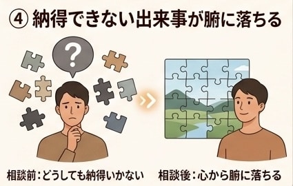 モヤモヤ晴らします 何度も繰り返される感情や過去の出来事をスッキリ！ イメージ5