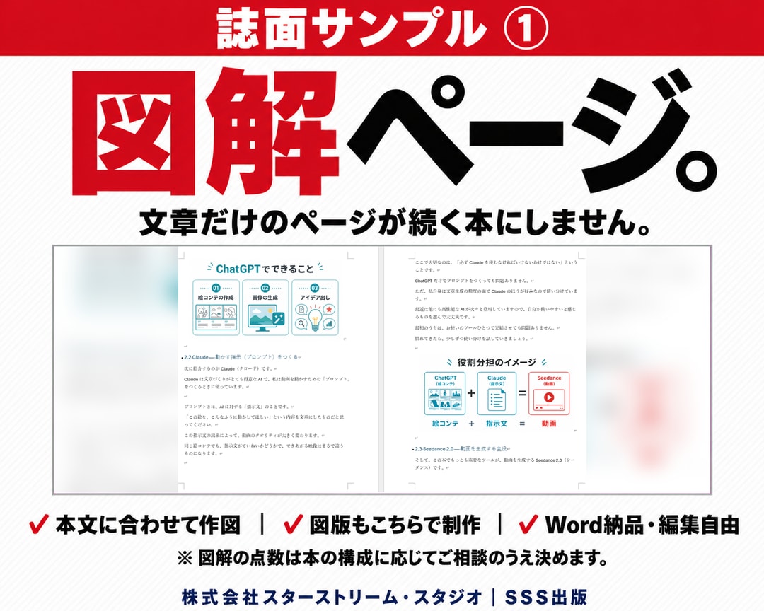 丸投げOK。Kindle出版をプロ作家が代行します 漫画、紙書籍も可。Amazon広告で書籍を自動集客の入口に イメージ2
