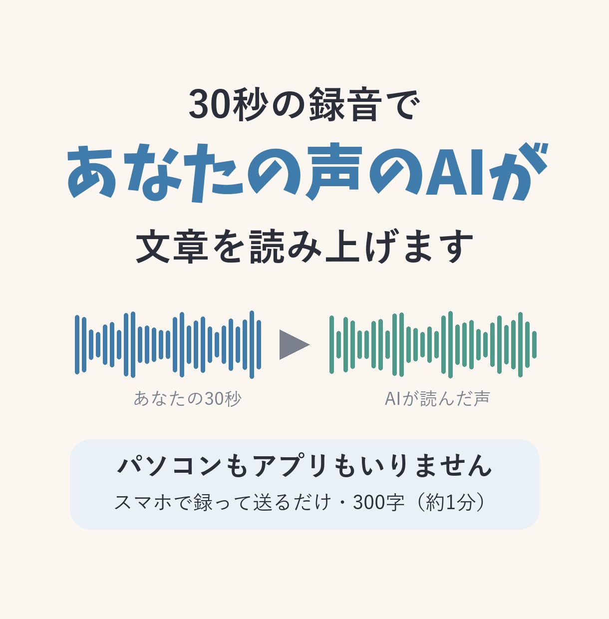 ボイスクローンで、あなたの声で文章を読み上げます スマホで30秒録るだけ！パソコンもアプリも不要です イメージ1