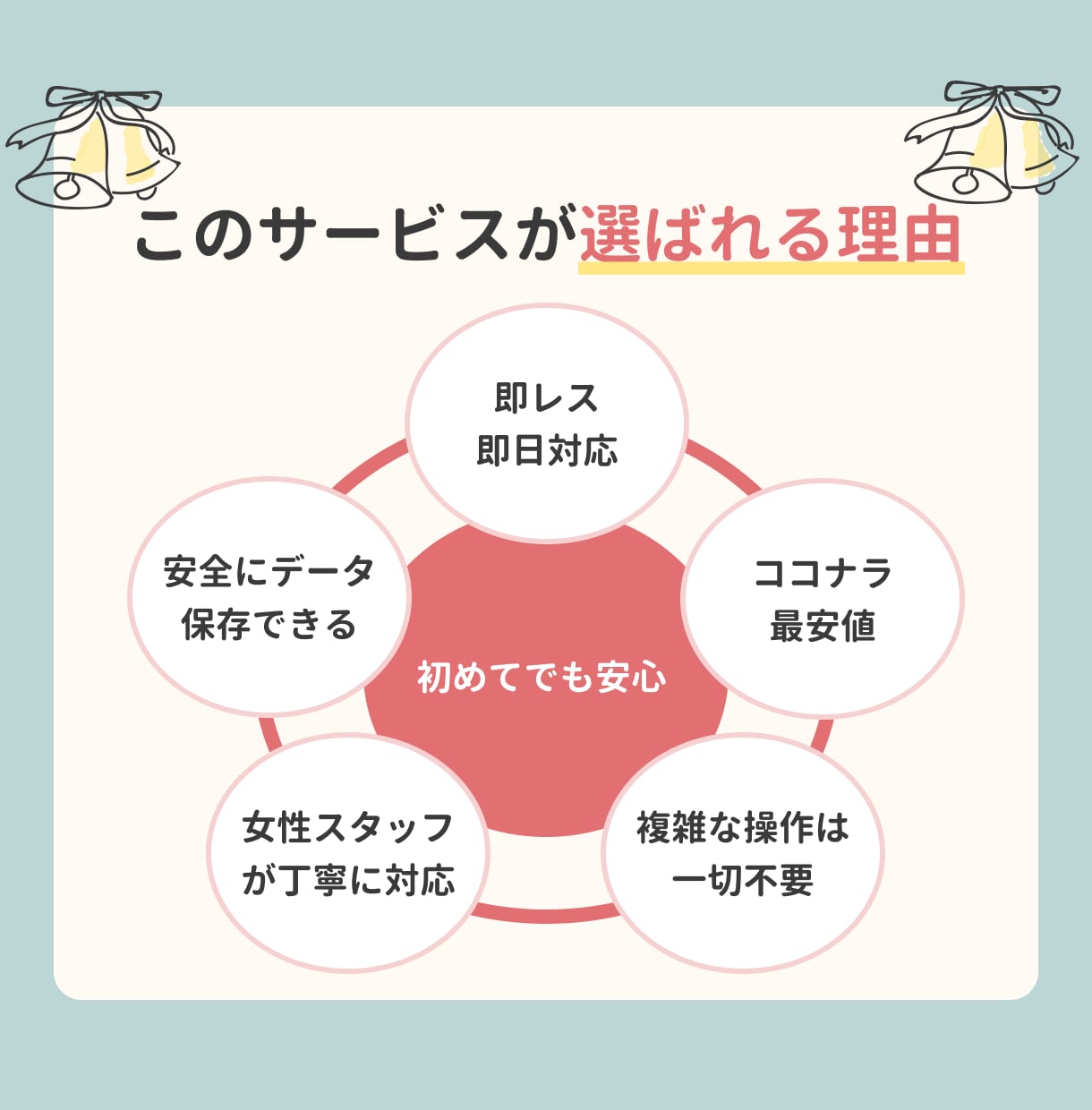 ココナラ最安値！DVDをmp.4に変換します 想い出を身近にみれるようにします イメージ5