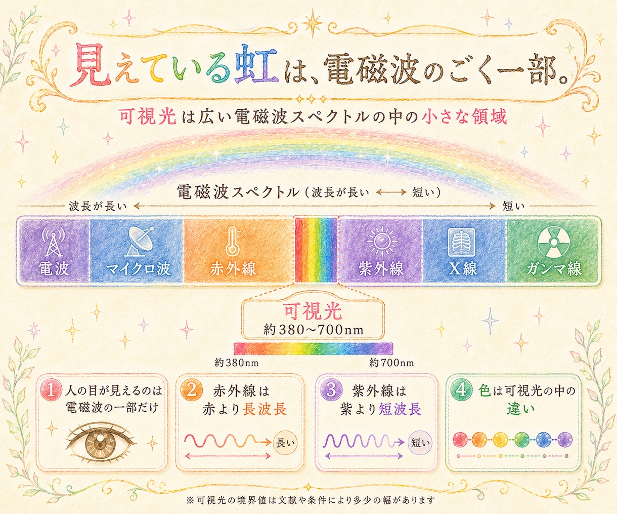 ７日でオーラや波動を視る方法をマスターできます オーラ視霊視講座｜今日からオーラ占い師になる講座 イメージ7