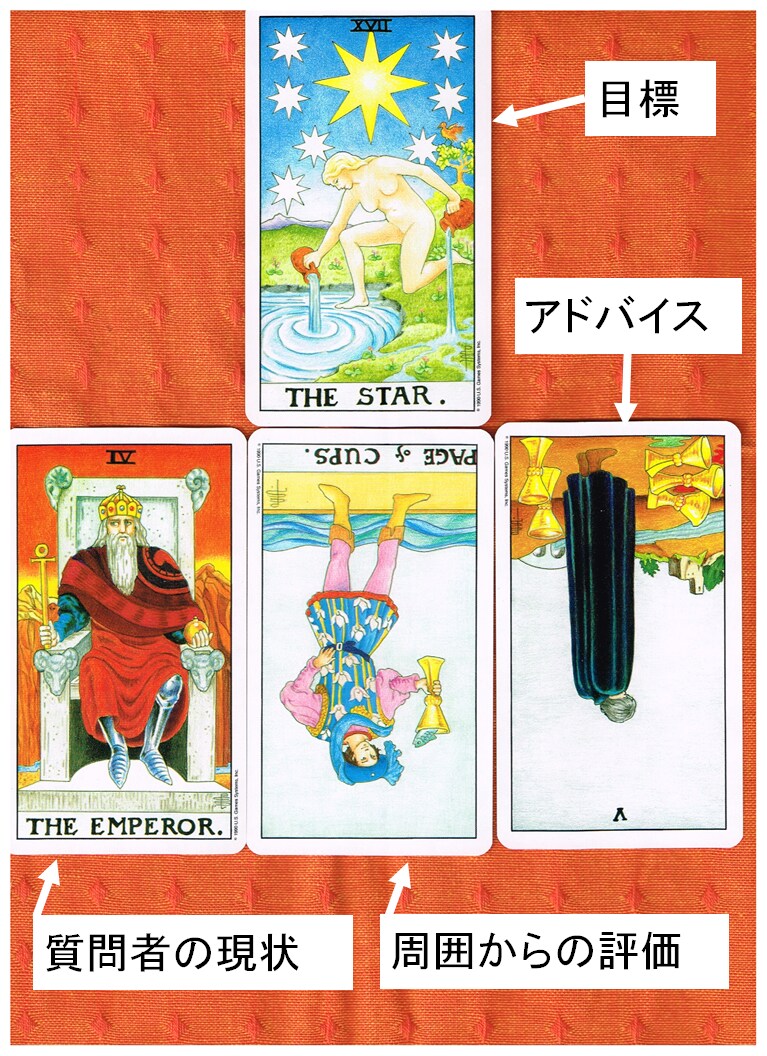 理想の自分に近づくためのヒントを占います 成りたい自分、職場で信頼されるには、大は政治家なんでもOK！ イメージ1