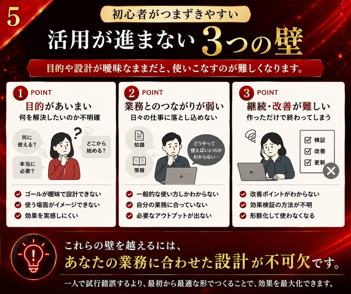 AI導入・効率化｜あなたの専用GPTsを制作します ChatGPTで業務自動化！時短プロンプト作成 イメージ5