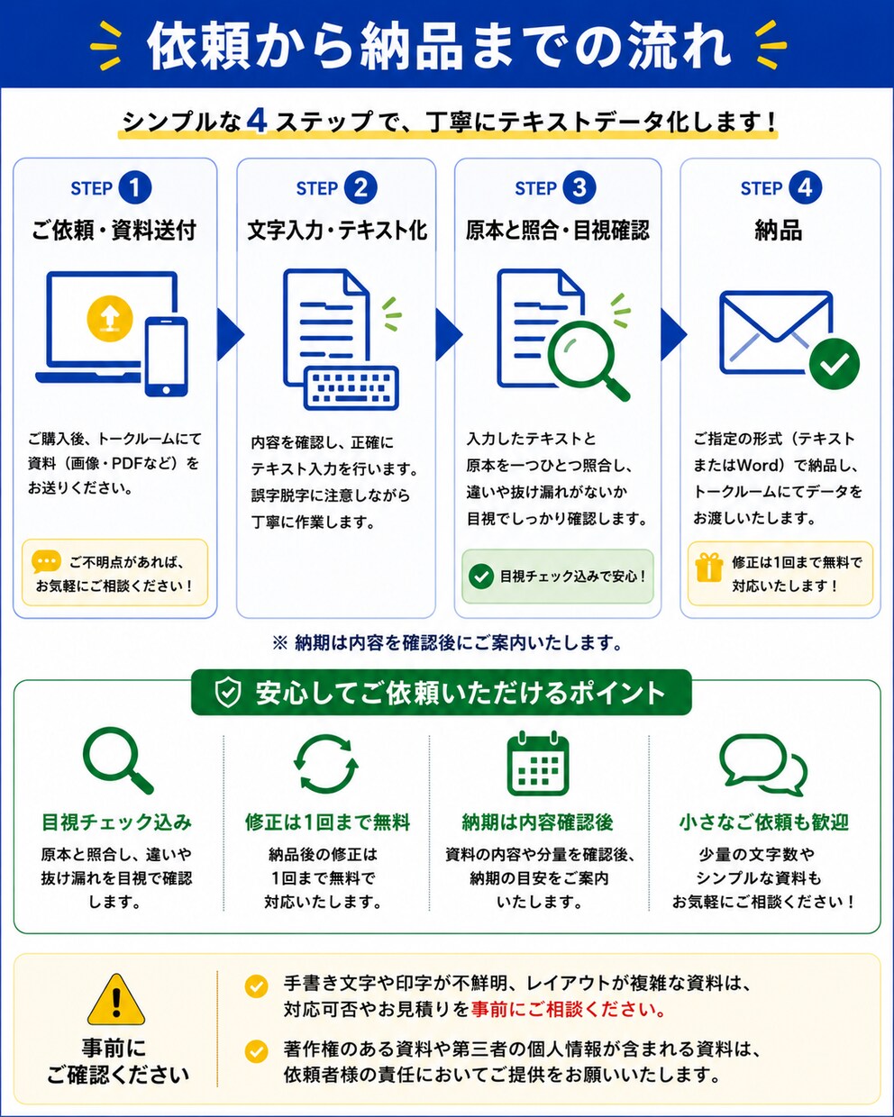 画像・PDFの文字をテキストデータ化しますます 面倒な文字入力を代行！目視確認して丁寧に納品 イメージ3