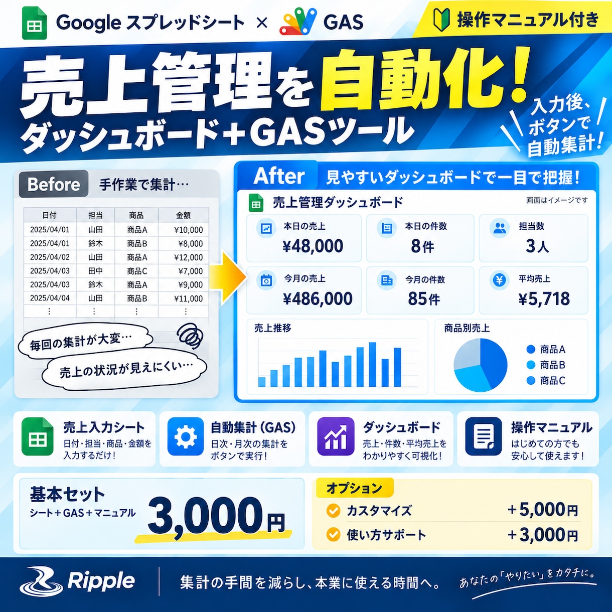 売上集計の自動化GAS付き管理シートを提供します ボタンひとつで集計！売上が見えるダッシュボード付き イメージ2