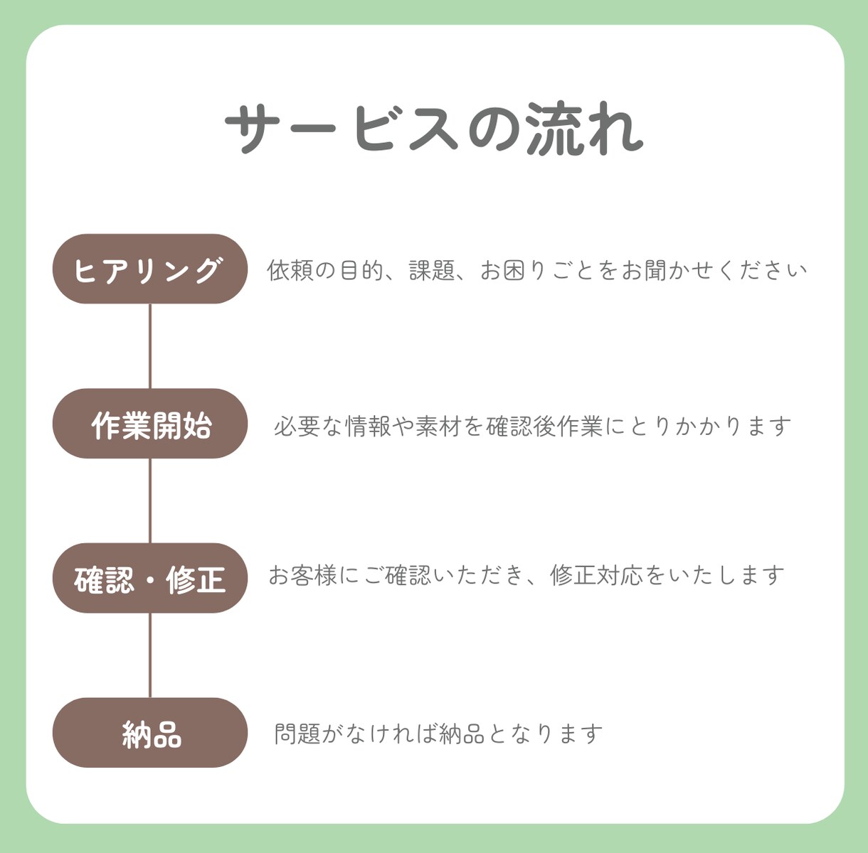 5時間対応｜事務・画像・SNS運用補助します 個人事業主様おすすめ！本業に集中したい方の実務サポート イメージ3