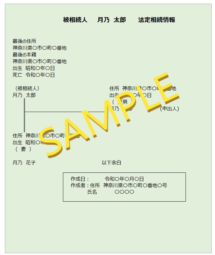 法定相続情報一覧図を行政書士が作成します 相続手続きに必要な書類作成は、専門家に任せてスムーズ＆安心！ イメージ6