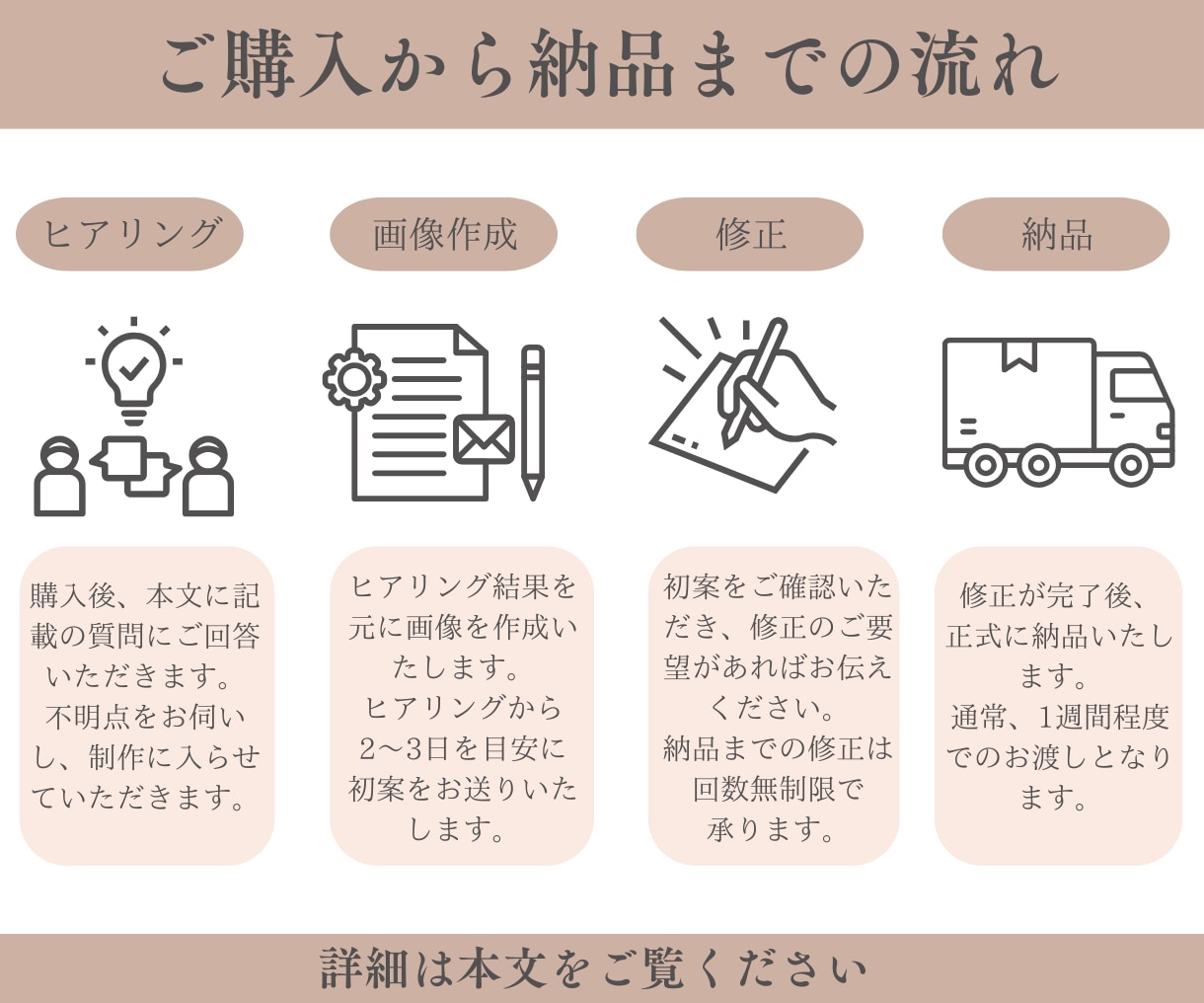 LINEリッチメニュー作成します 思わずポチっとしたくなるLINEリッチメニューをつくります！ イメージ2