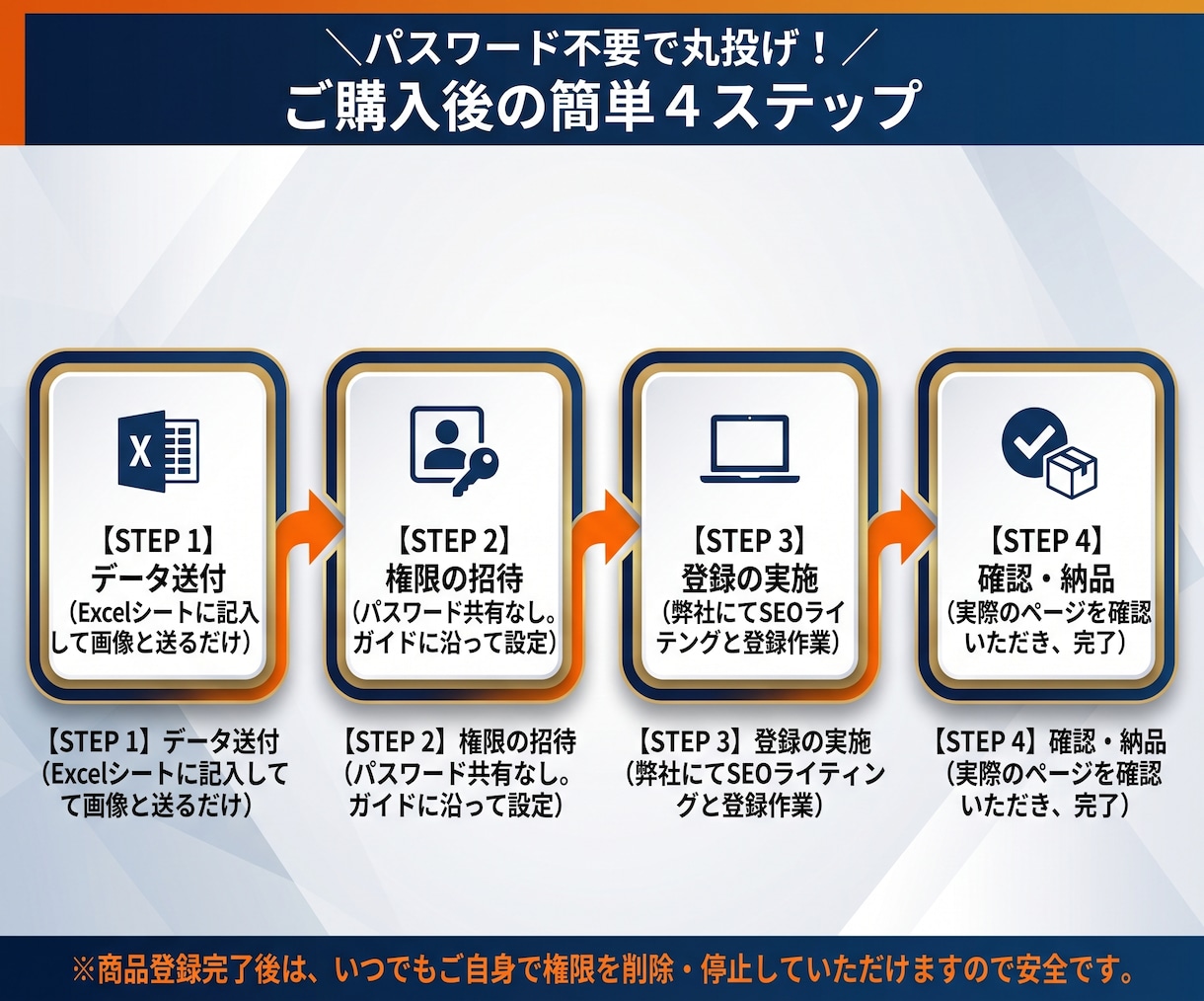 プロが代行｜Amazon商品登録＋SEO対策します 商品登録をプロが代行！SEOライティング付き イメージ2