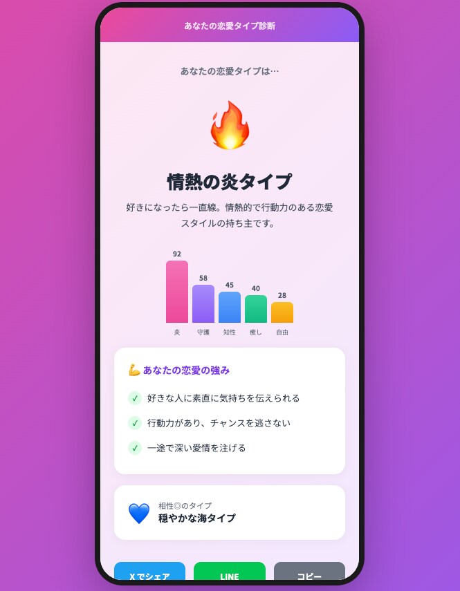 収益化つき診断サイトテンプレを提供します 1ファイル編集するだけ！最短30分・22,000円買切り イメージ5