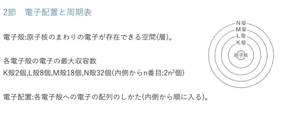 化学基礎の授業をします 東大出身の家庭教師が化学基礎の授業をします イメージ5
