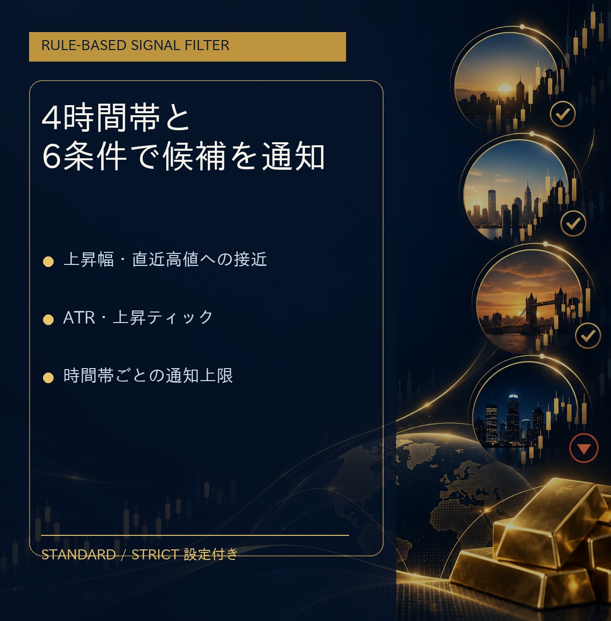 267件販売の手法をGOLD用ツール化します 元手法267件販売。MT4・MT5でLOW候補を通知 イメージ2