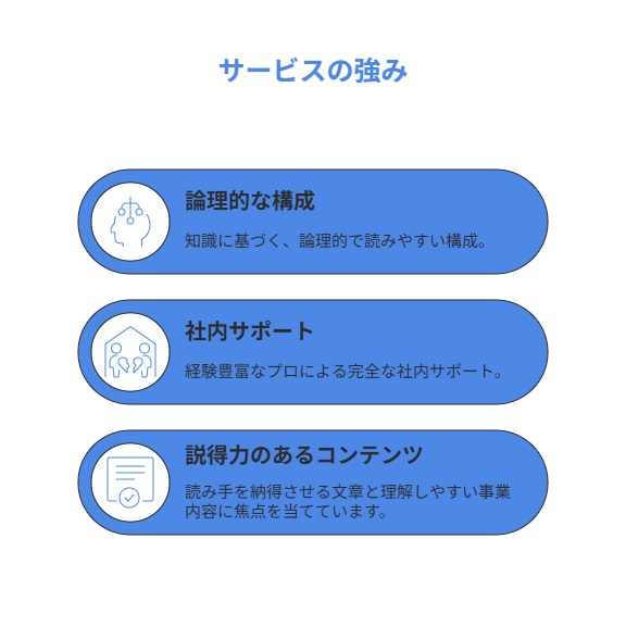 小規模事業者持続化補助金の計画書作成を代行します 実績多数！中小企業診断士が計画書を迅速に！インボイス対応済！ イメージ8