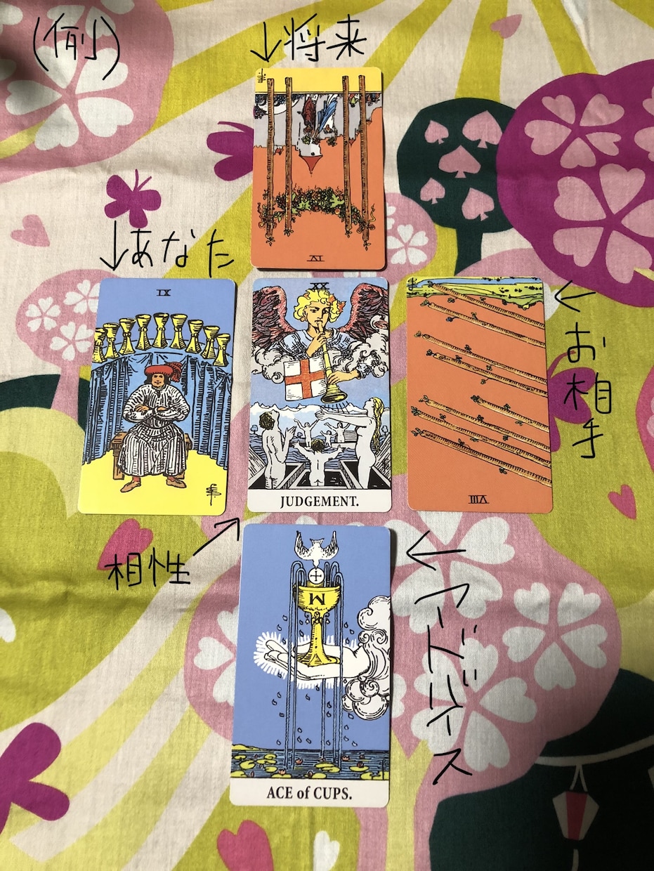 恋愛特化メニュー♡お二人の相性をタロットで見ます 将来のお二人のお姿と、想いが通じ合うためのアドバイスも鑑定♪ イメージ2