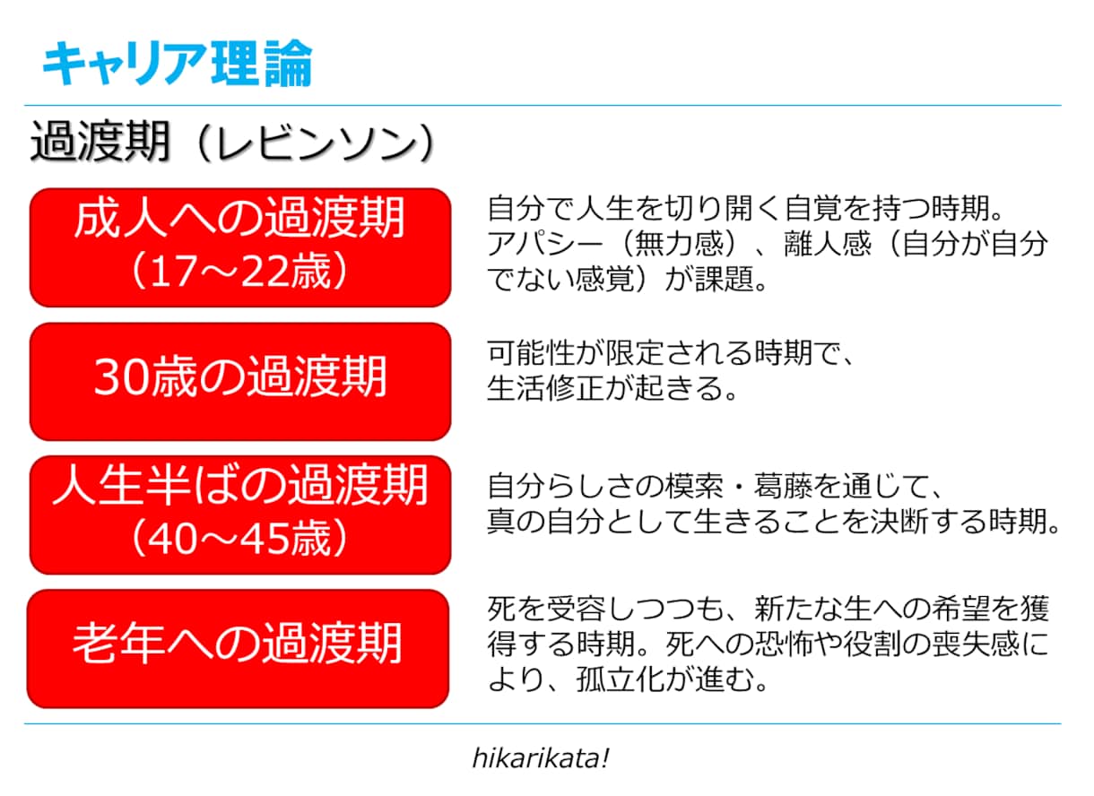 人生・転職相談。自己分析/キャリアコーチングします カウンセリング＆やりたいこと言語化方法解説＆自己探索ナビ納品 イメージ9