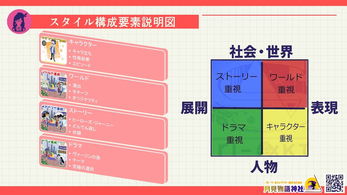あなたの物語創作術を診断します もう迷わない！自分らしいストーリーの黄金法則★ イメージ3