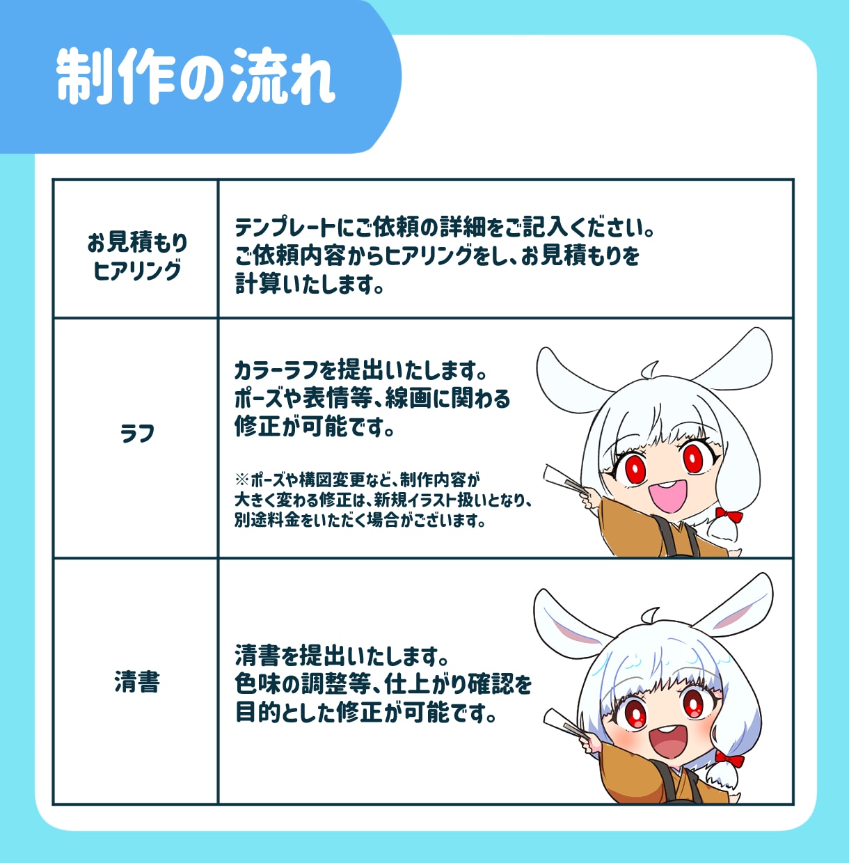 商用可！印象に残るミニキャライラスト描きます 配信・動画・グッズに！用途に合わせて選べる、高品質な3プラン イメージ6