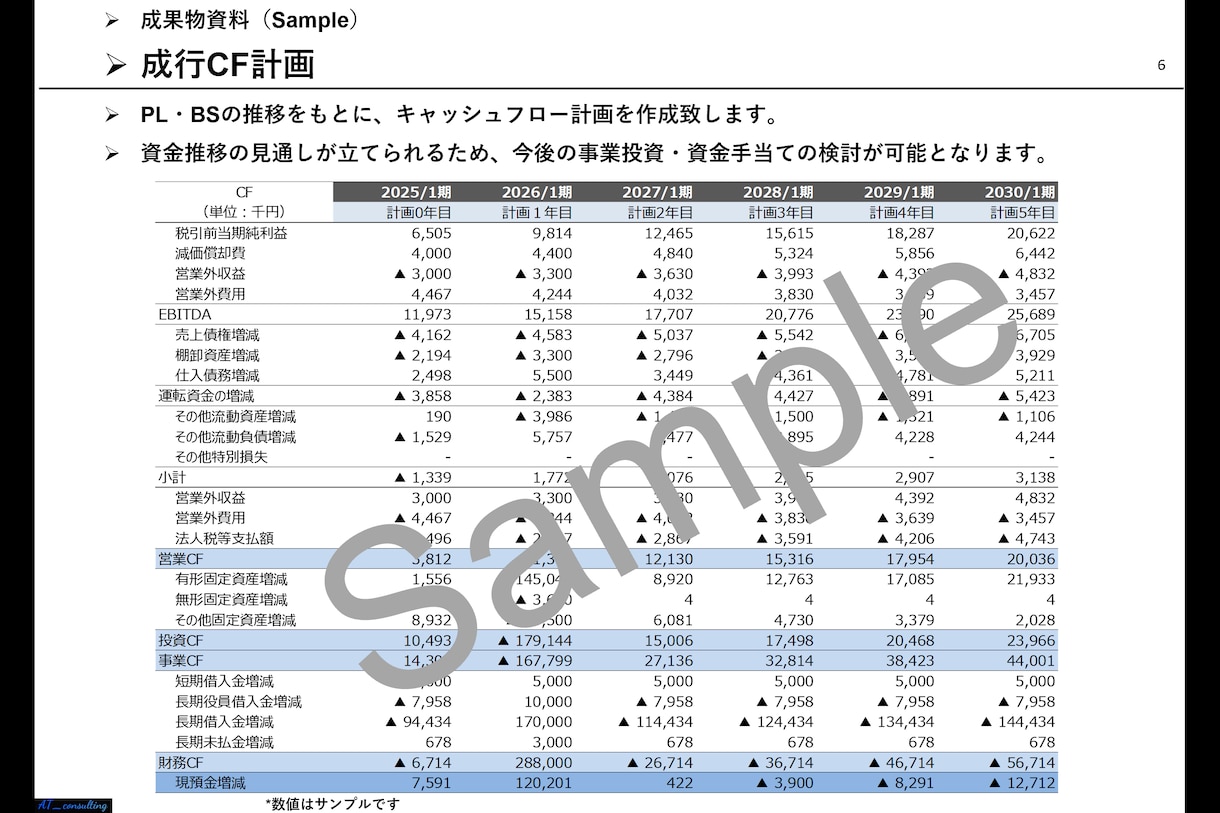 経営方針・施策検討につながる成行数値計画作成します 将来の見通しからよりよい経営につながる定量指標提供 イメージ5