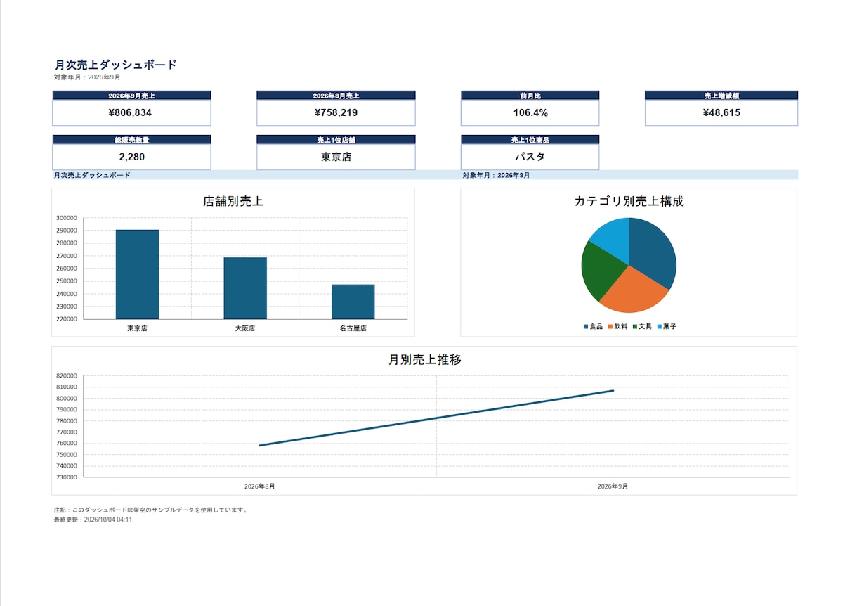 Excelの面倒な作業をVBAマクロで自動化します 集計・CSV取込・レポート作成をボタン1つで イメージ6