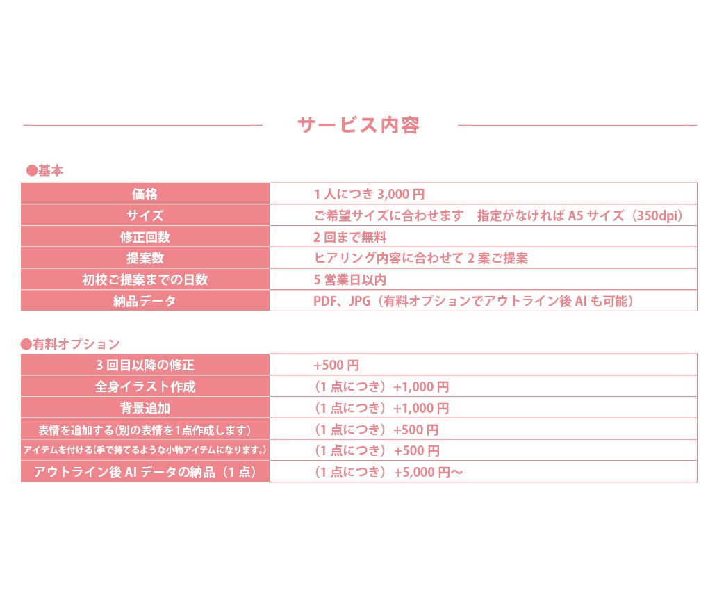 名刺やHP、アイコンに！デジタル似顔絵お描きします ビジネス、SNS用アイコン、アバターなどに！ イメージ2