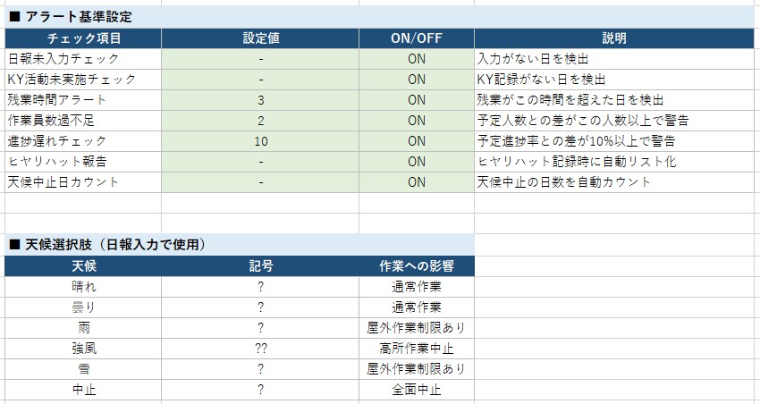 建設業の作業日報自動集計ツールを提供します 月末の人工集計をボタン1つで自動化。年間107時間削減 イメージ8