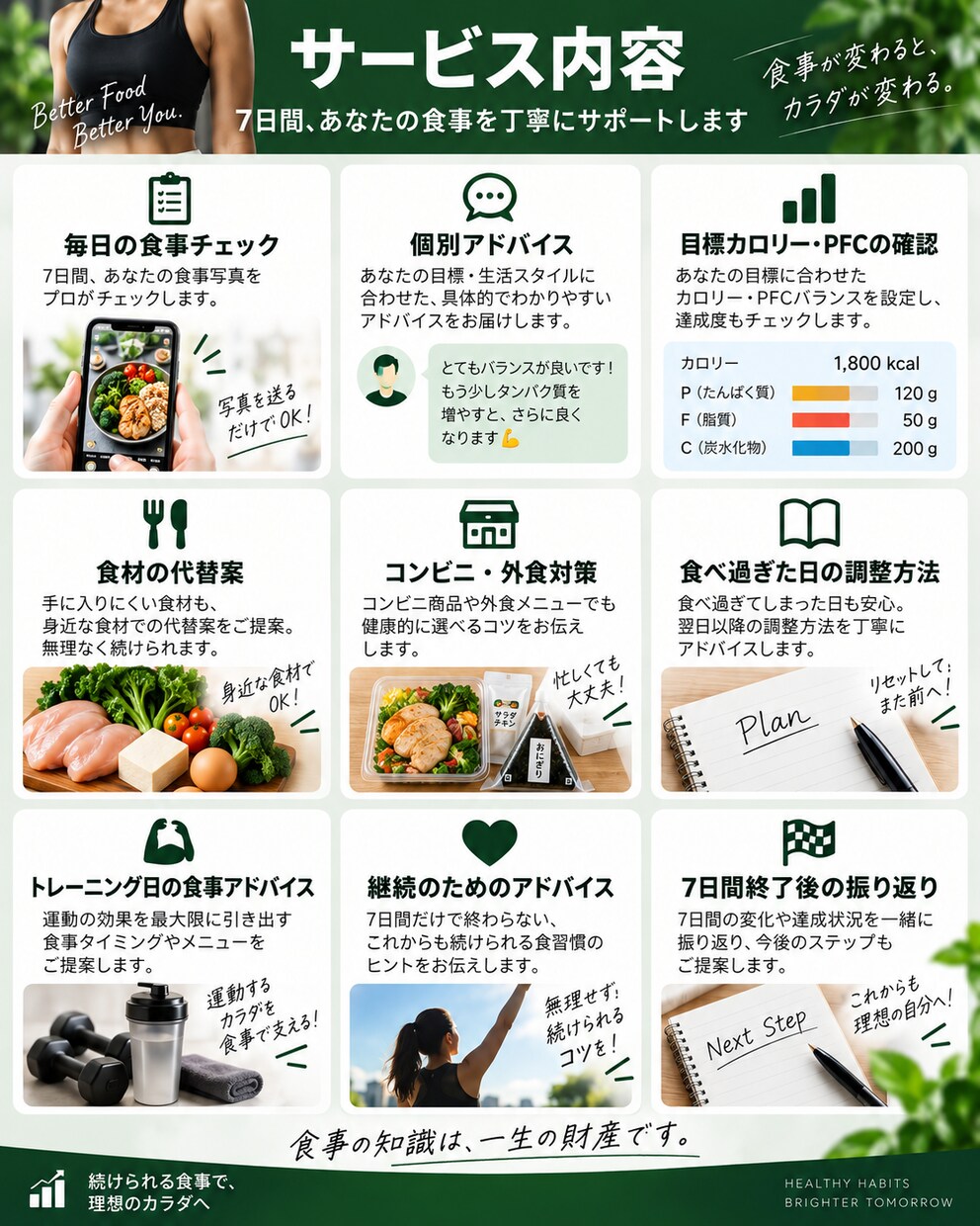 7日間あなたの食事をサポートしますます 現役トレーナーが毎日アドバイス イメージ3