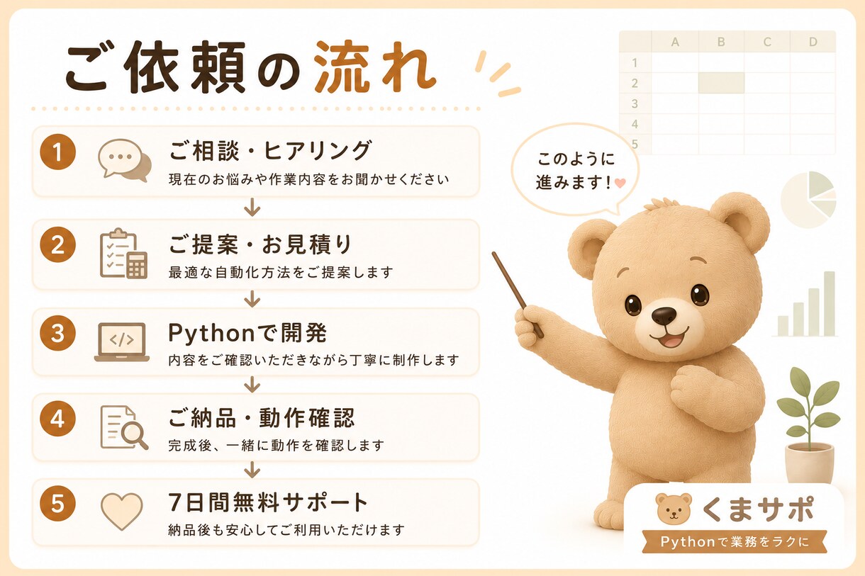 毎月のExcel作業をPythonでラクにします 「作業」に追われる時間を、「仕事」に使える時間へ。 イメージ3