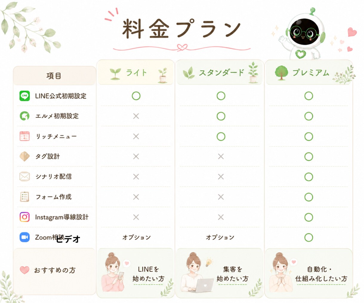 LINE公式から問合わせを受けられる状態に整えます 初心者でも安心！集客を見据えたLINE公式を設定します イメージ5