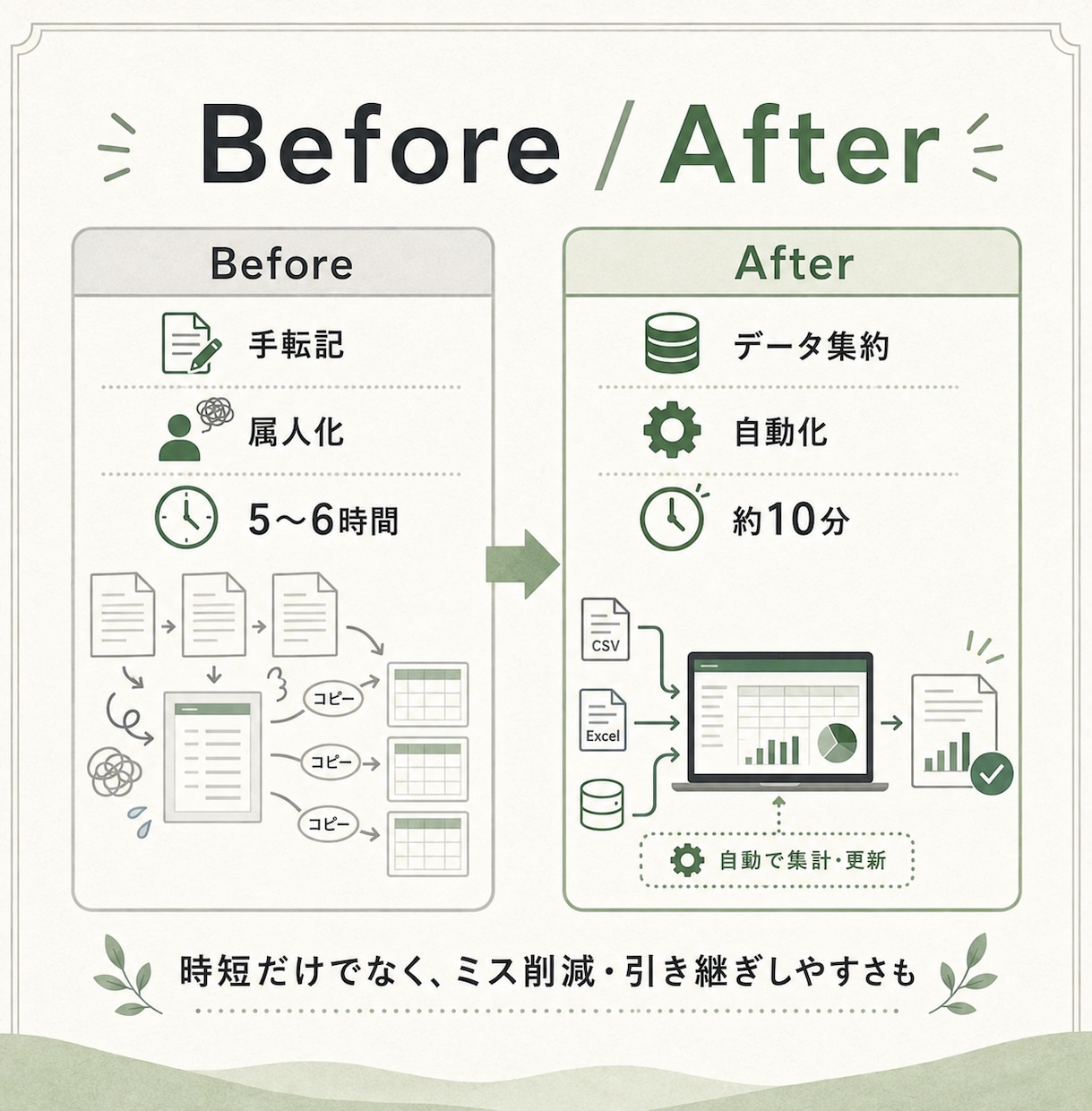 Excel業務の困りごとを一緒に整理します 何を頼めばいいか分からない段階から相談できます イメージ2