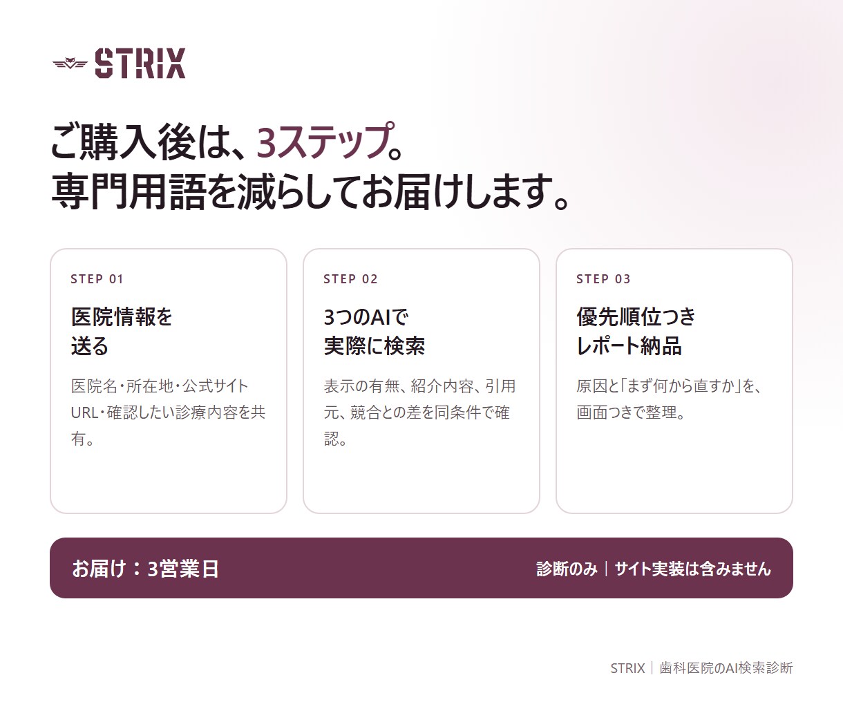 歯科医院のAI検索表示を実測診断します ChatGPT・Gemini等の表示と改善順を可視化 イメージ3