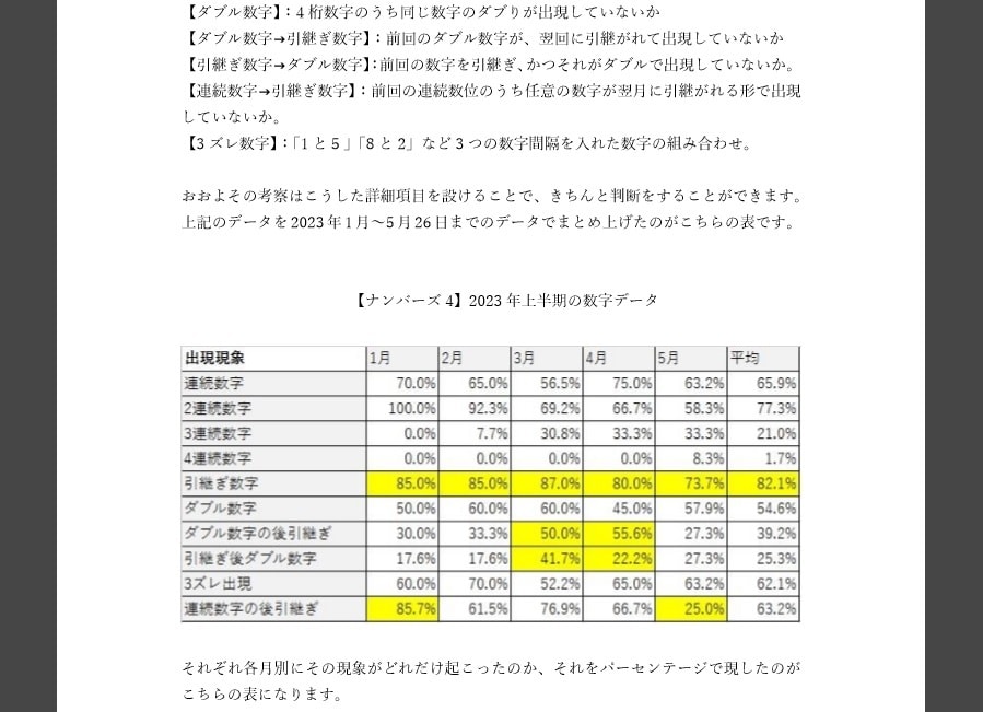 ナンバーズ4！当選数字の選び方をこっそり教えます 初心者サポート付！2023年上半期データ分析による数字の法則 イメージ3