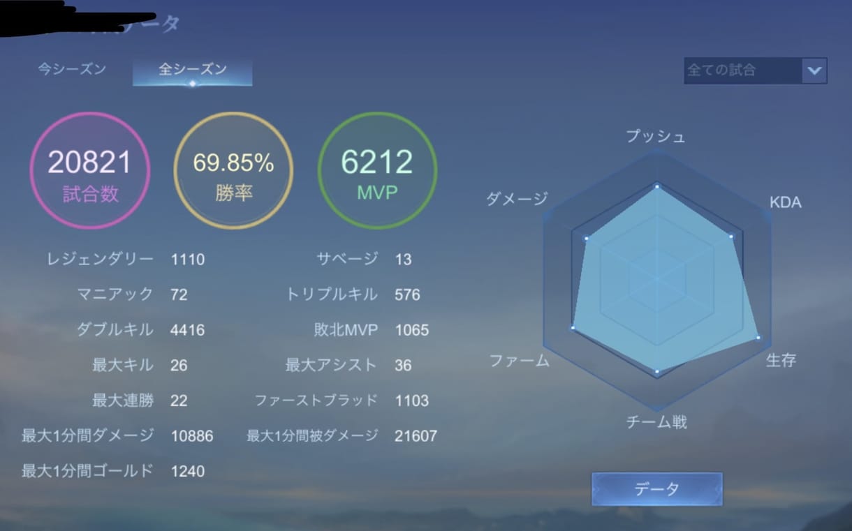 モバイルレジェンドのアカウント育てます 1試合100円〜勝率UP・ランクUP対応可能 イメージ2