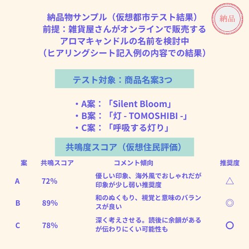 AI仮想都市で商品・キャッチコピー共鳴テストします AI住民の反応で「響く言葉」が見つかる！ イメージ4