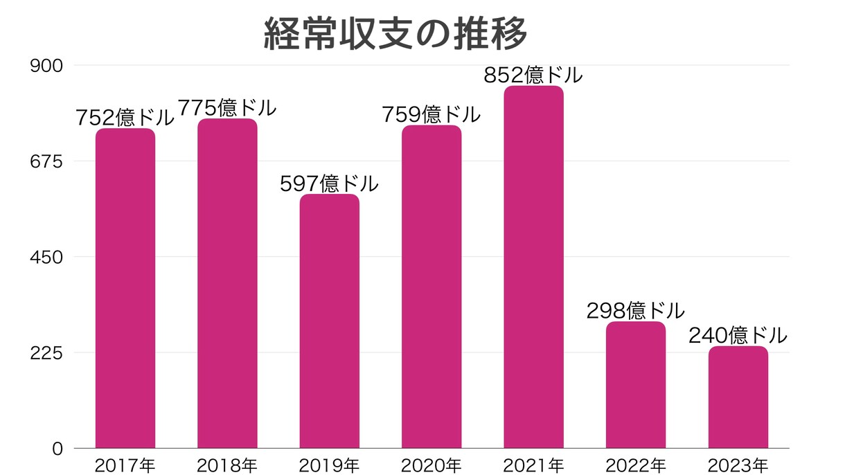 ゆっくり実況や時事ニュースの動画の台本作成します 世界の時事ニュースのシナリオ作成6年の実績。 イメージ2