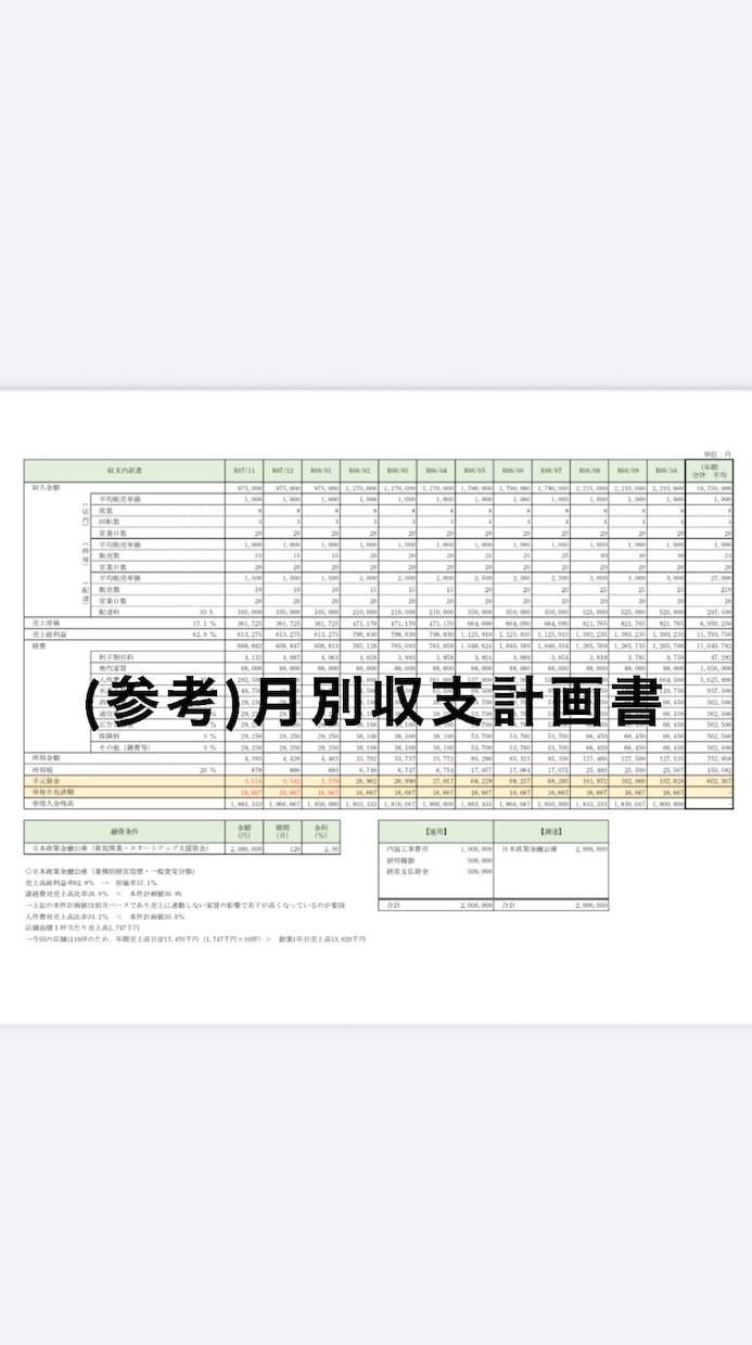 残1枠/銀行員が日本政策金融公庫創業書類作成します 【起業家応援】低価格•高品質•スピード納品を心掛けています イメージ3
