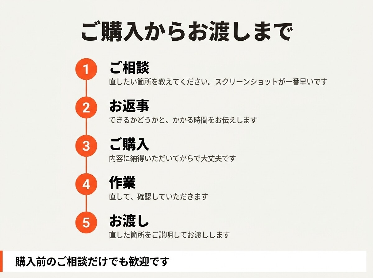 Webサイトの修正・更新・ページ追加をします HTML・CSS・JSの修正。表示崩れやスマホ対応も イメージ5