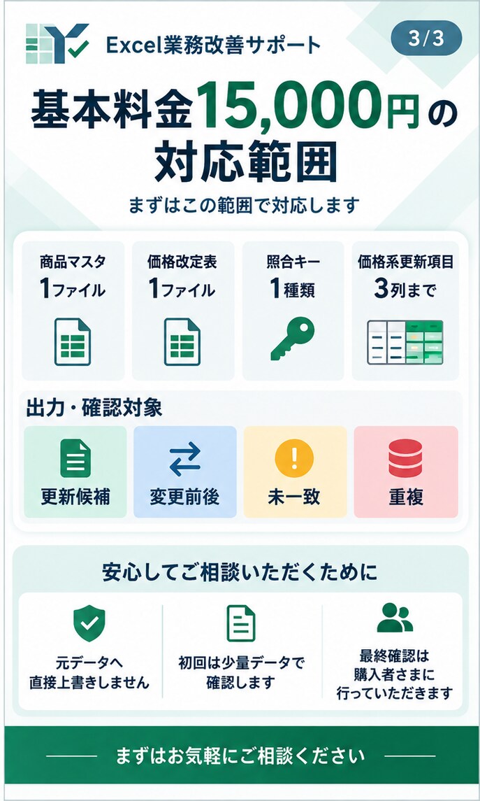 価格改定・商品マスタの確認ツールを作成します 毎回の価格改定、確認が必要な箇所を見やすく整理します イメージ3