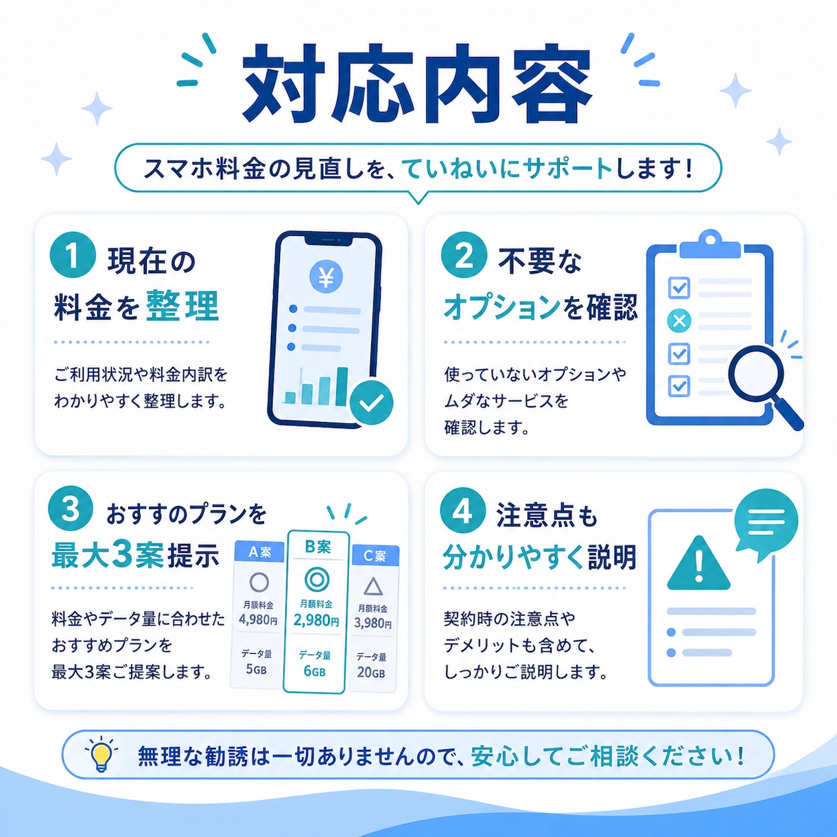 スマホ料金とプランを見直します 販売経験を活かし最適な料金プランを整理 イメージ2