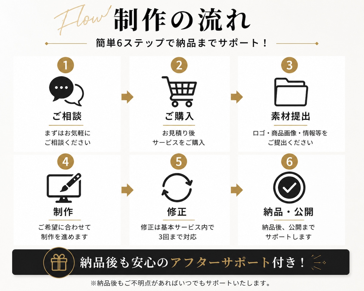 BASEでHP制作実質１万円で制作できます 見やすくおしゃれにブランドの魅力を形にします イメージ3