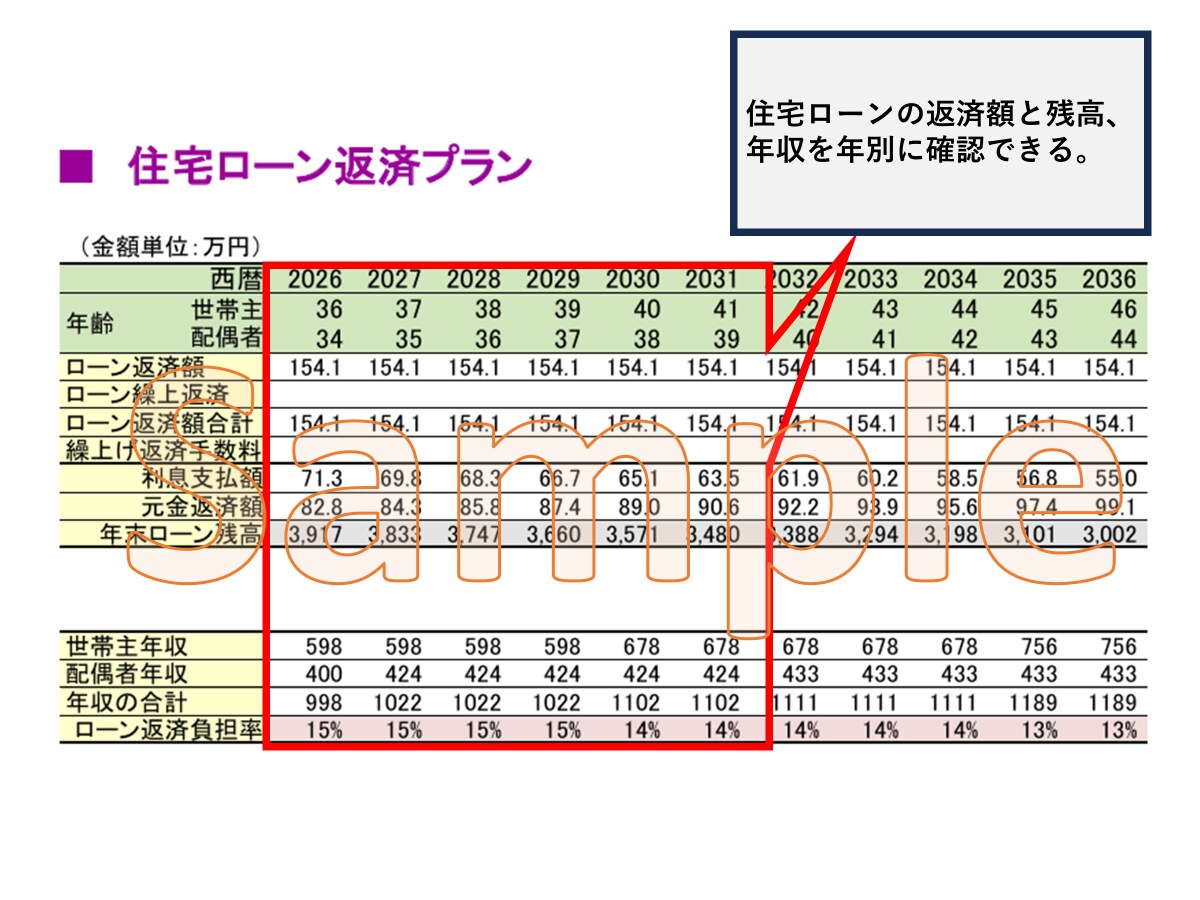 住宅ローンと家計の収支計画を１年ずつ試算します 【ローンの返済額比較とライフイベントの計画が一度にできる】 イメージ2