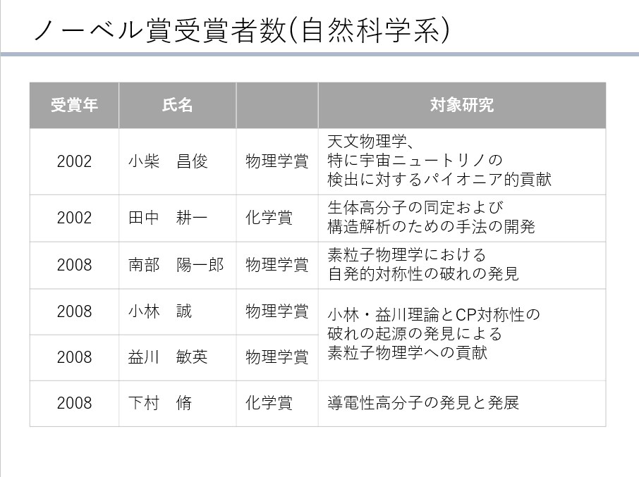 理系大学生向け　メンターとしてコーチングします 目標に応じ個人毎にカスタマイズしたサービスで成長を促します。 イメージ5