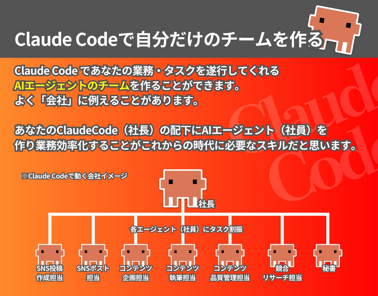 ClaudeCode活用入門完全ガイドを教えます 【特典付き】非エンジニアでもAIエージェントで簡単業務効率化 イメージ3