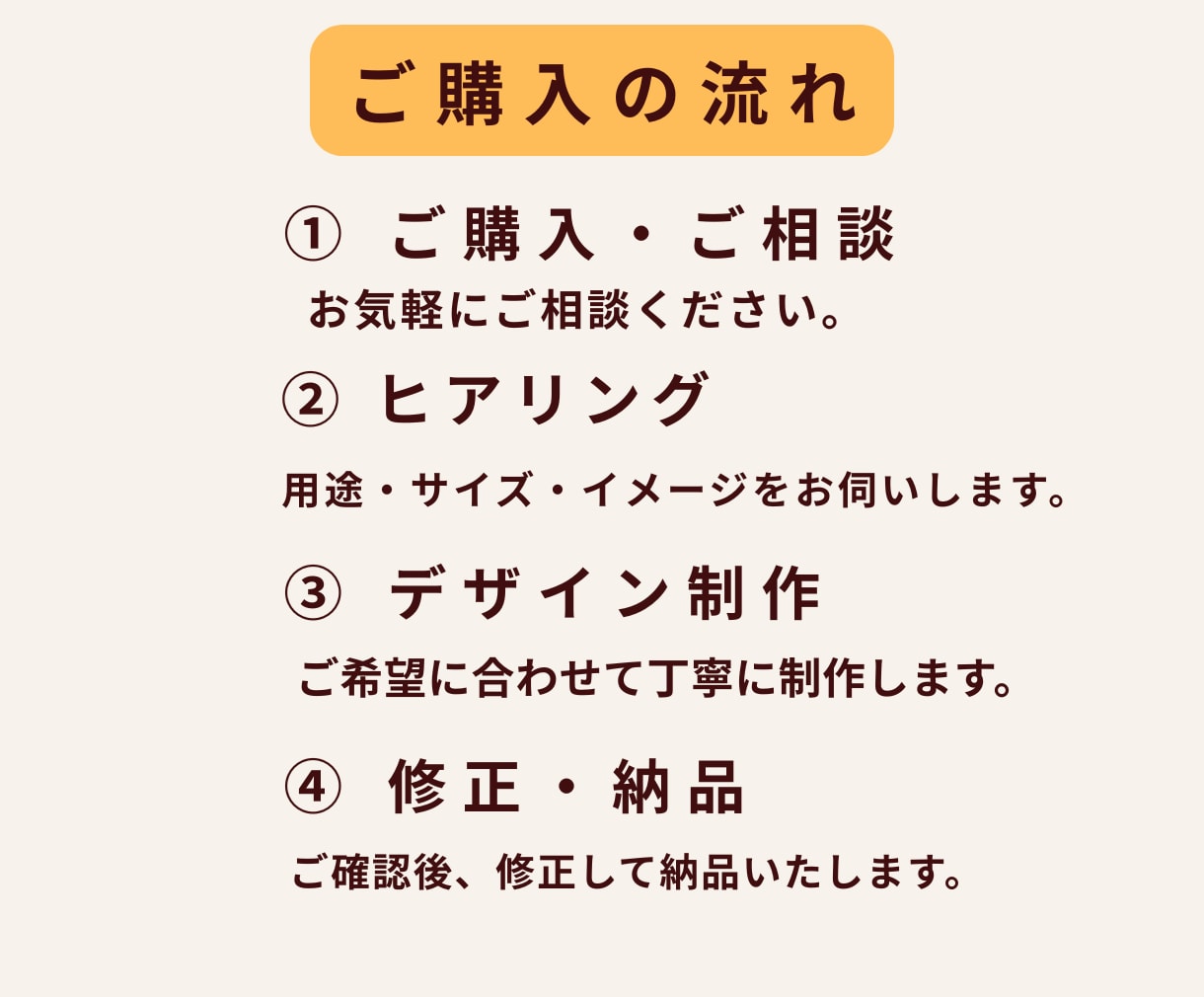画像制作、１５００円からいたします サロン・個人事業主向けにやさしいデザインで作ります イメージ5
