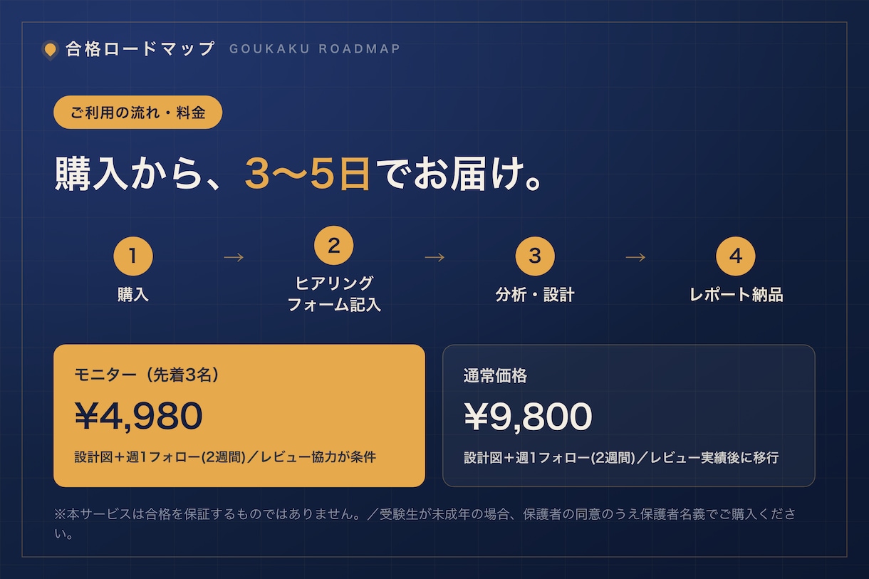私大文系・理系の合格戦略を設計します 合格までの最短ルートを、今日やる1ページまで設計 イメージ8