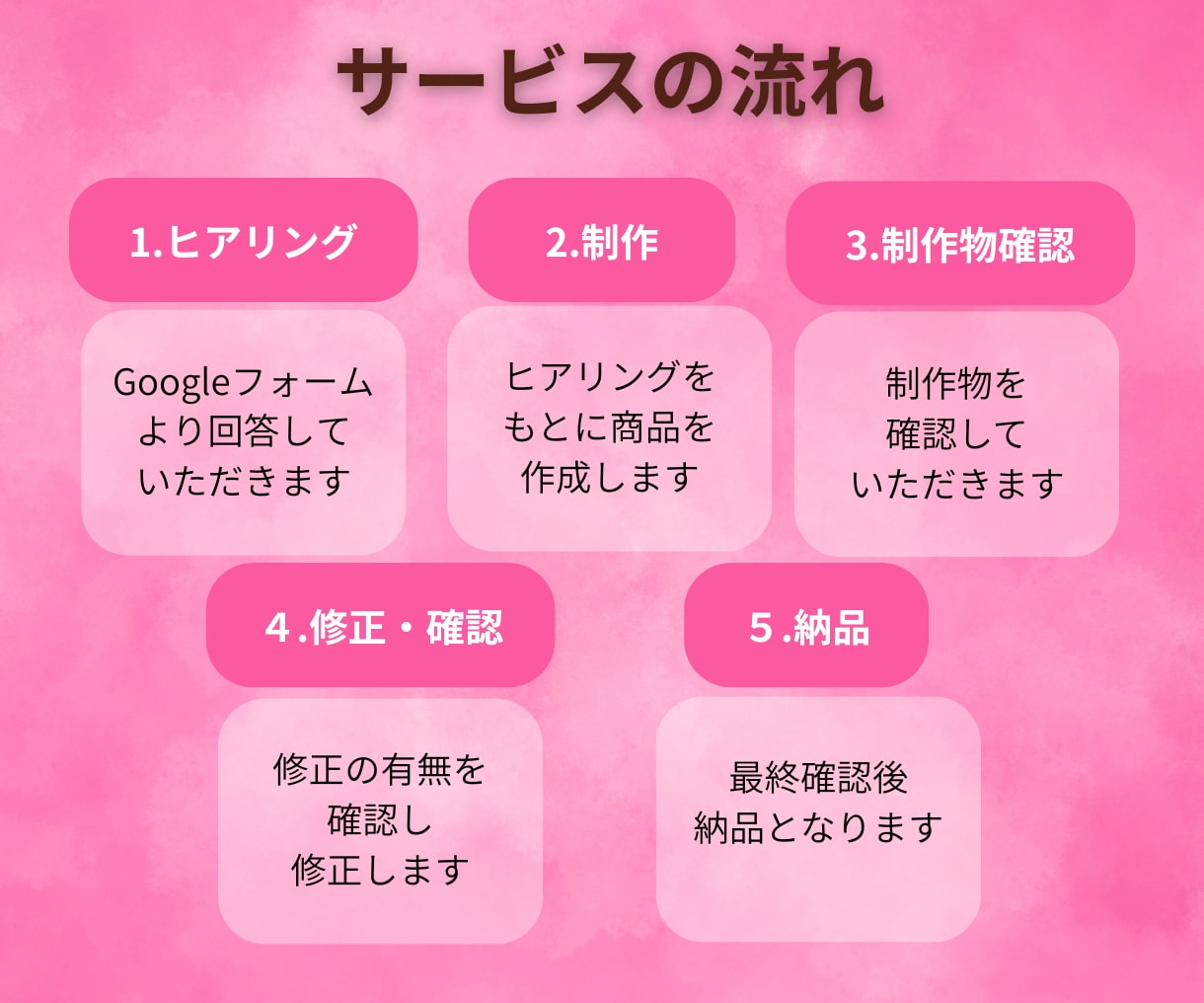 丁寧なヒアリングで、イメージ通りの画像を作成します 女性デザイナー/修正無制限/丁寧なヒアリング/ママ/ナース イメージ2