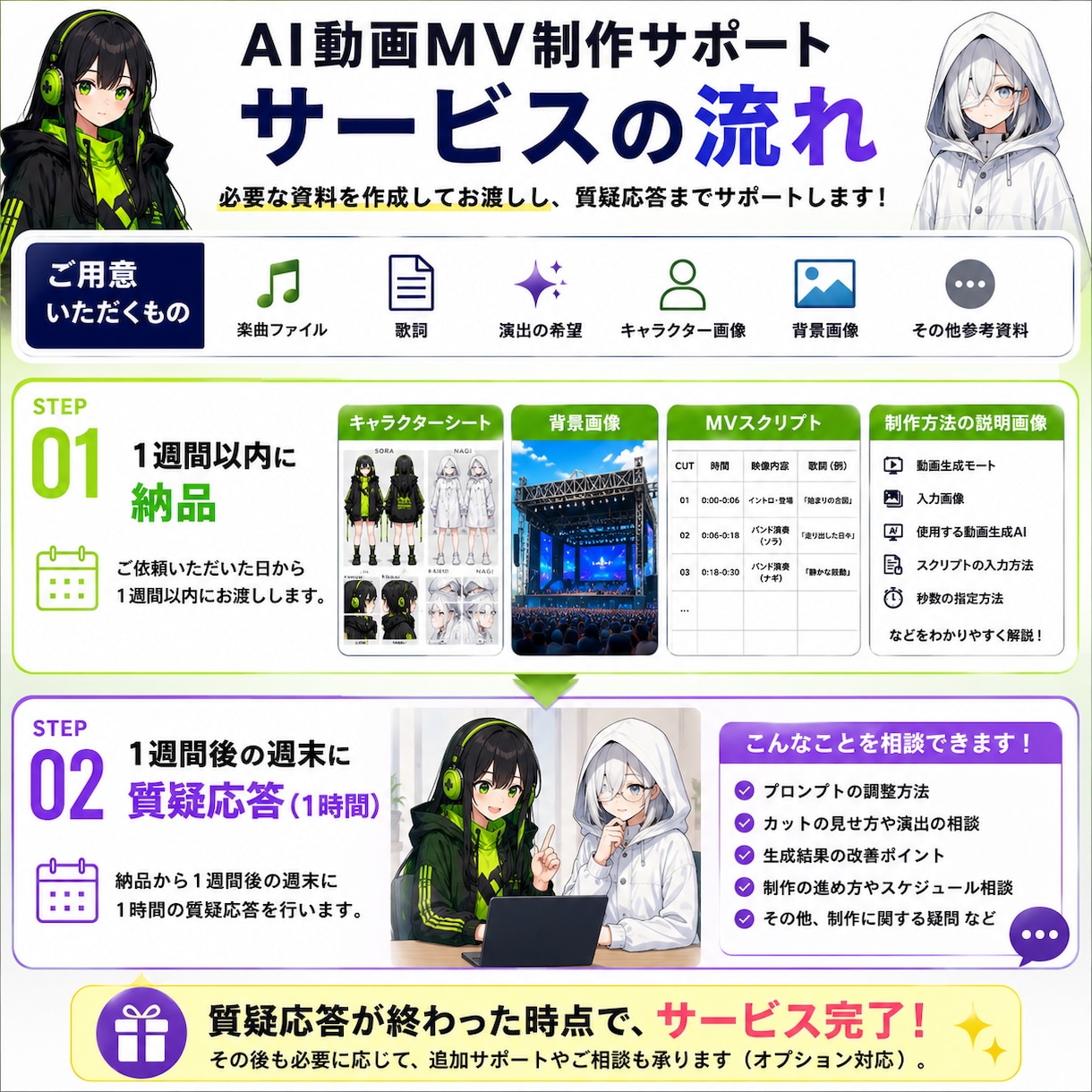 AI動画MV用の文字コンテ・スクリプトを作ります 完成したMVでAI音楽イベントへの挑戦しよう！ イメージ2