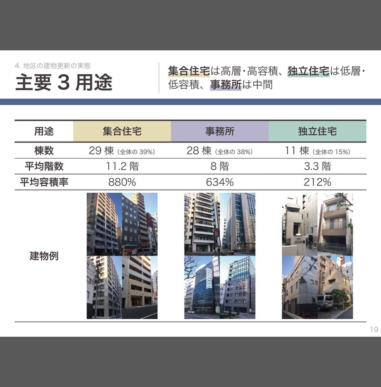 東大卒会社員が60分でパワポ資料作成を指導します 仕事で活かせる初心者向けPowerPoint資料作成レッスン イメージ7