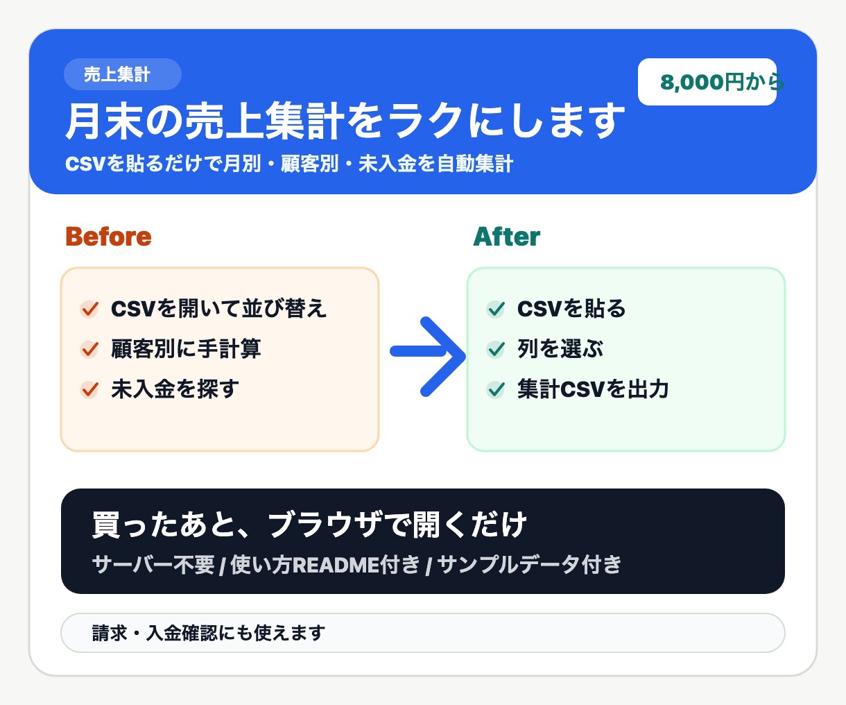 売上CSV集計ツールを納品・調整します 月末集計と入金確認をブラウザで効率化 イメージ1